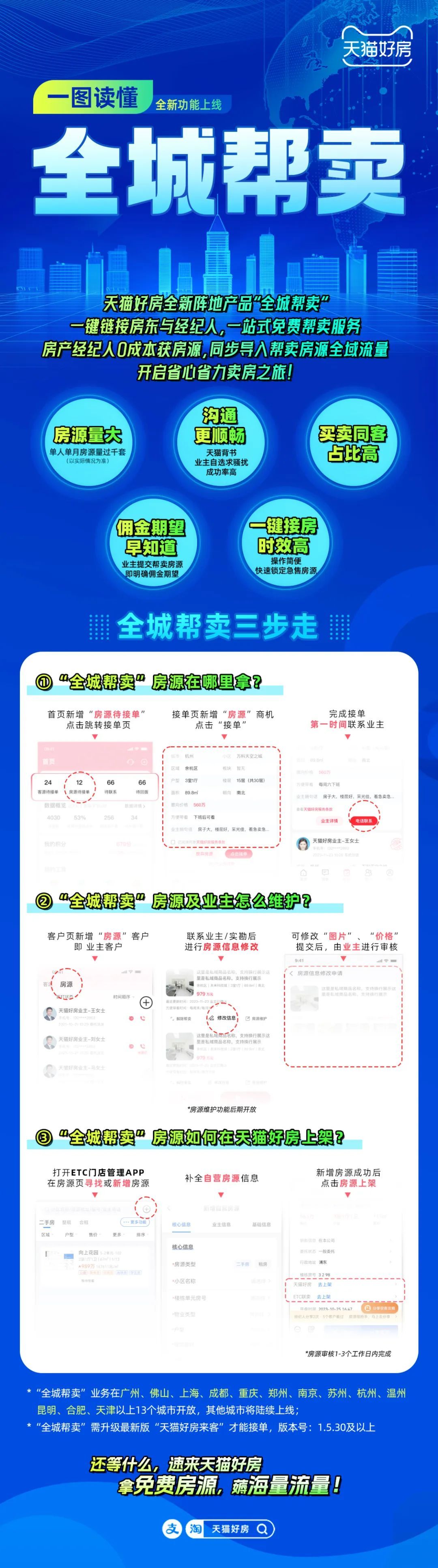 天貓好房全城幫賣服務在13城上線