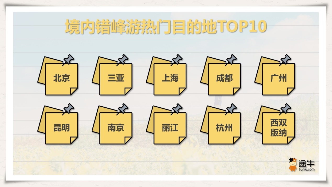 途牛：元宵節后出游價格降幅明顯