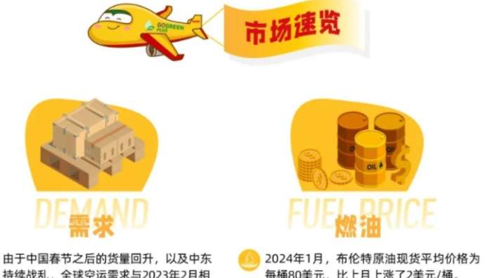 DHL全球貨運(yùn)發(fā)布2024年2月全球空運(yùn)市場(chǎng)動(dòng)態(tài)