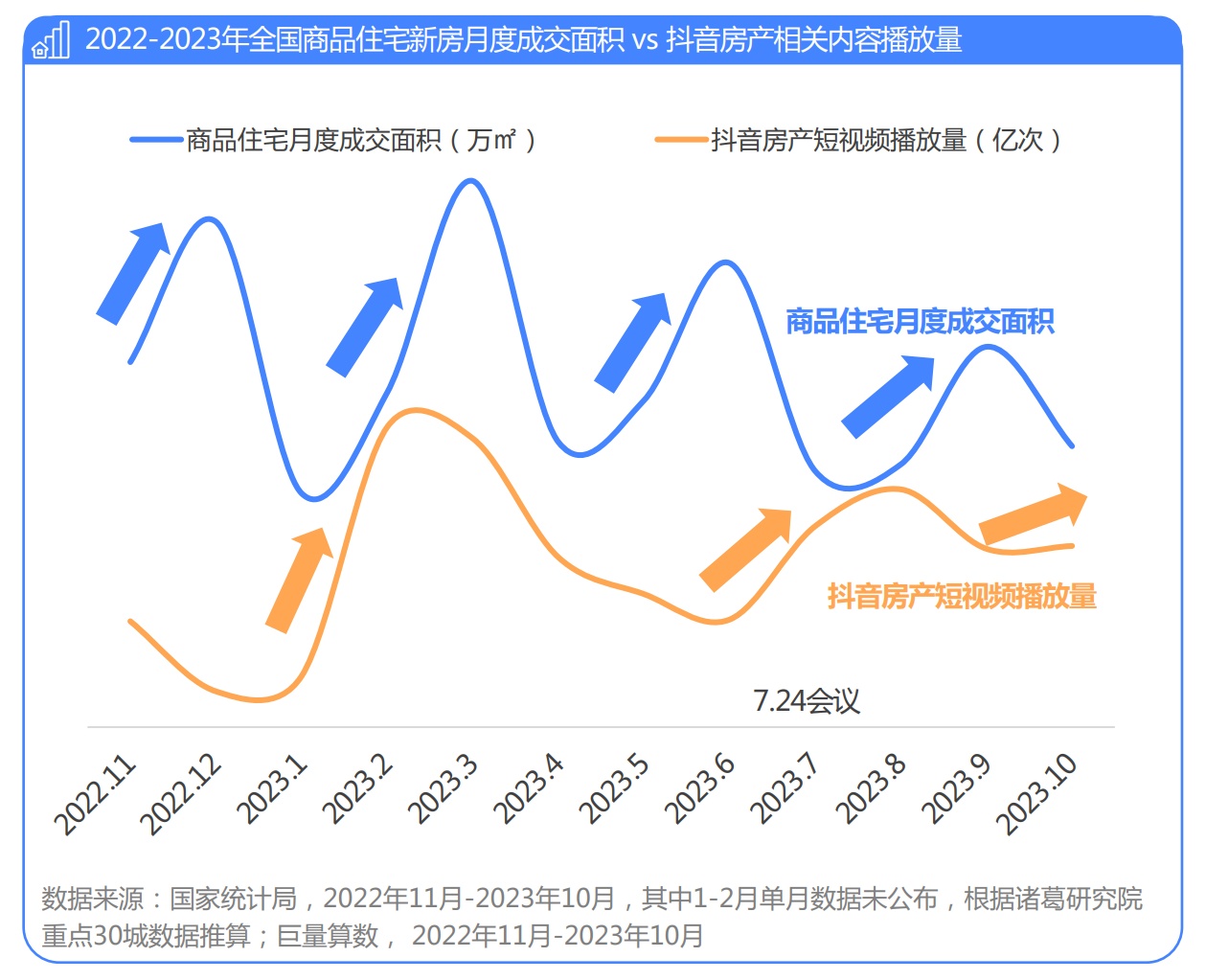 2024抖音房產生態白皮書：2023年前11月用戶房產內容搜索次數達2.6億次