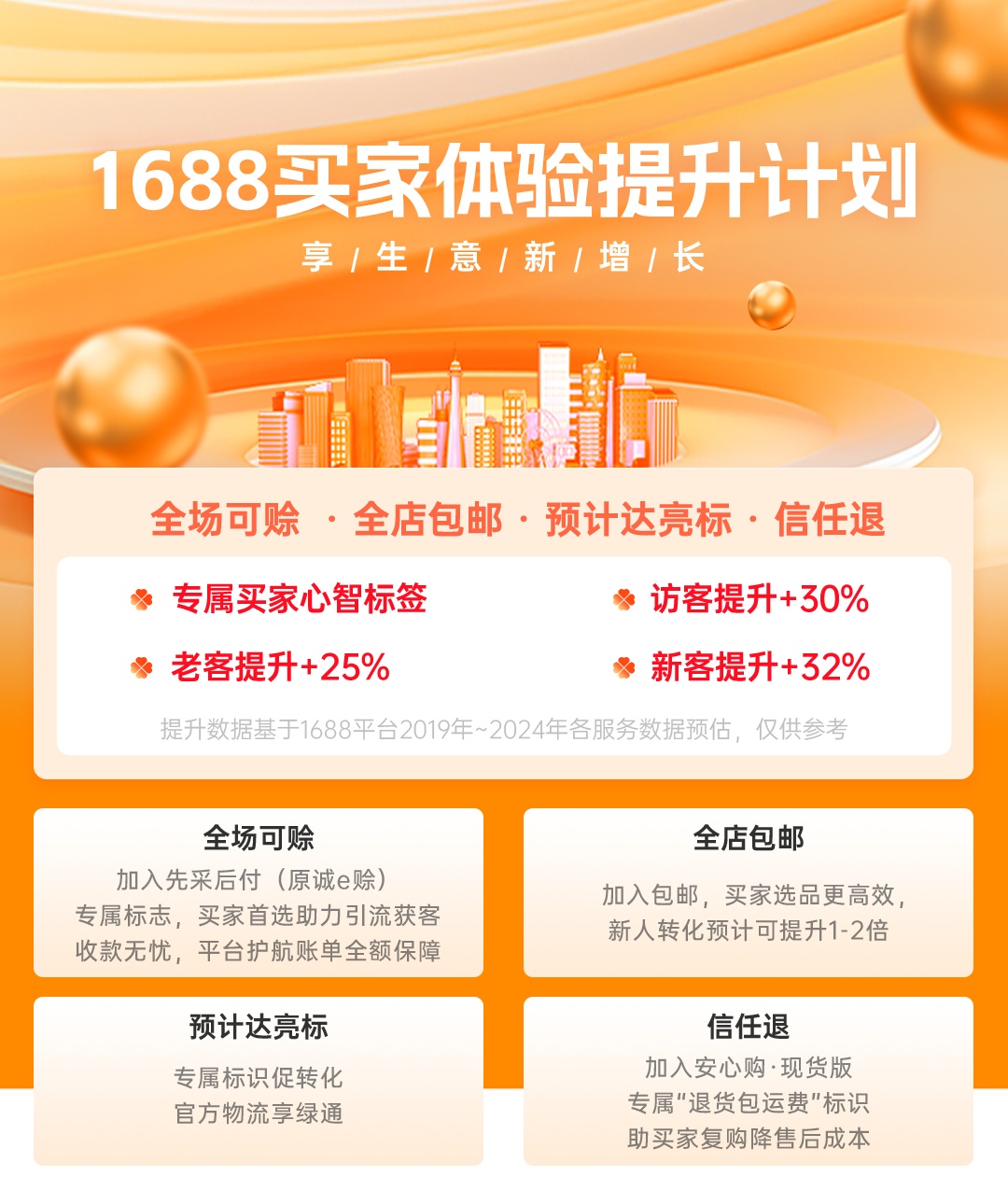 1688推出買家體驗(yàn)提升計(jì)劃