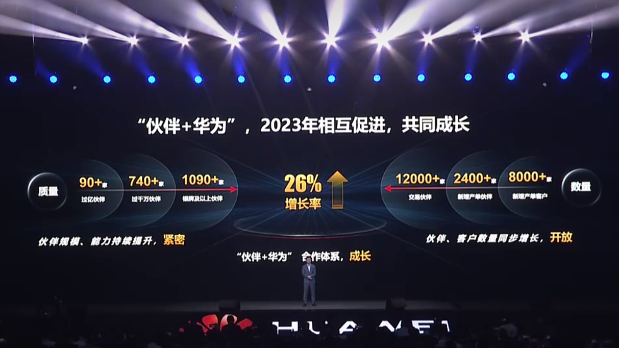 2023年華為銷售收入超7000億元