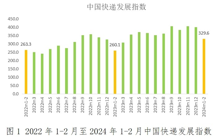 交通運輸部：上周郵政快遞累計攬收量約30.36億件