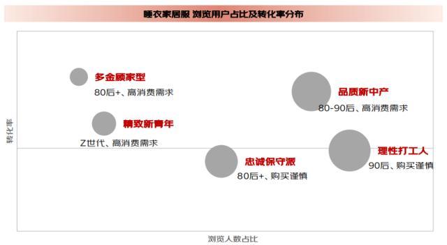 京東服飾發布《2024睡衣家居服春夏趨勢白皮書》