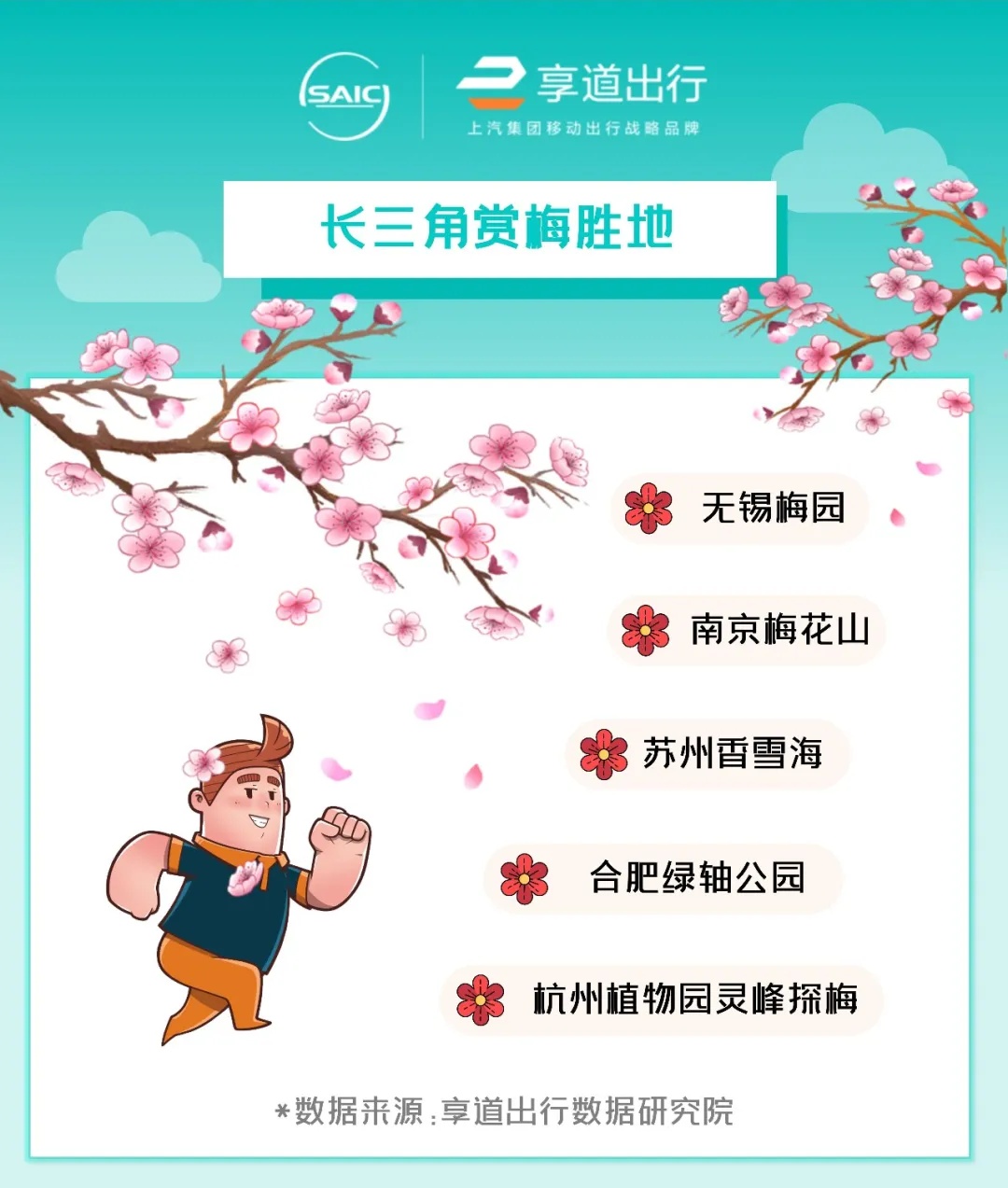 享道出行：賞花季無錫黿頭渚網約車需求量增長290%