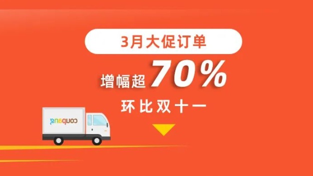 大促訂單量暴漲70%，Coupang繼續領跑韓國市場