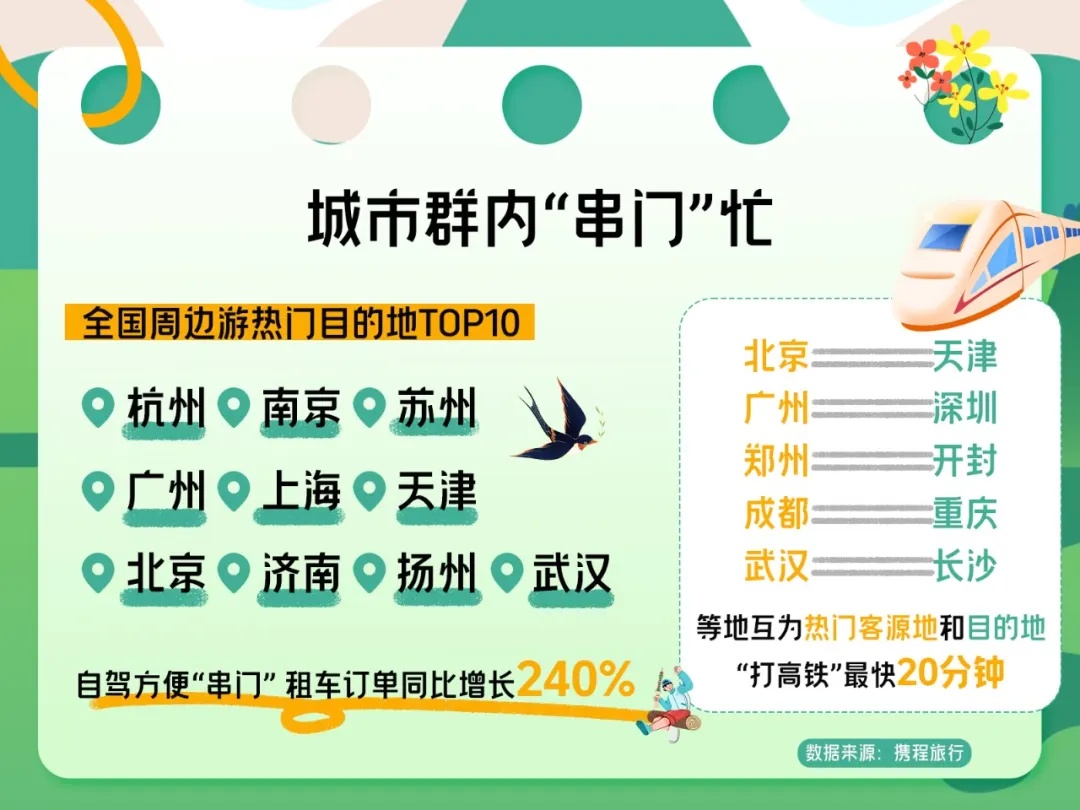 攜程：清明期間山東景區門票訂單量增長1031%