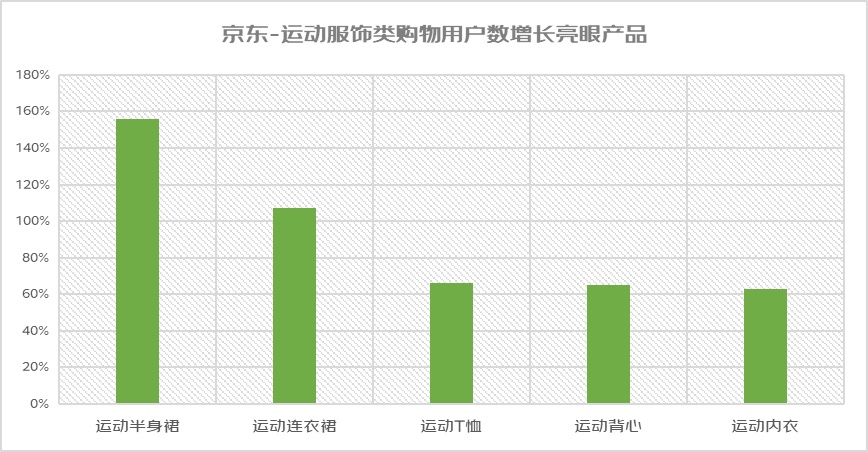 京東：4月以來(lái)平臺(tái)“踏青”搜索量同比提升143%