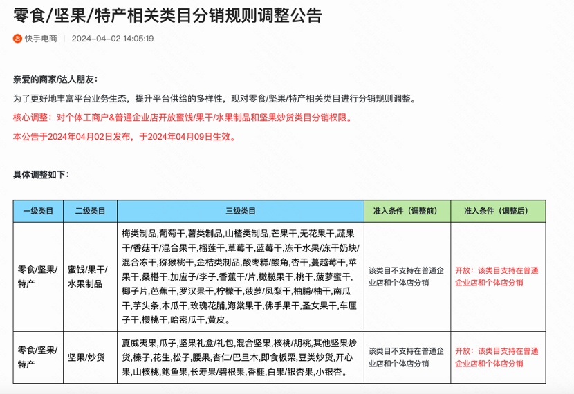 快手電商調整堅果蜜餞類目分銷規則 降低分銷門檻