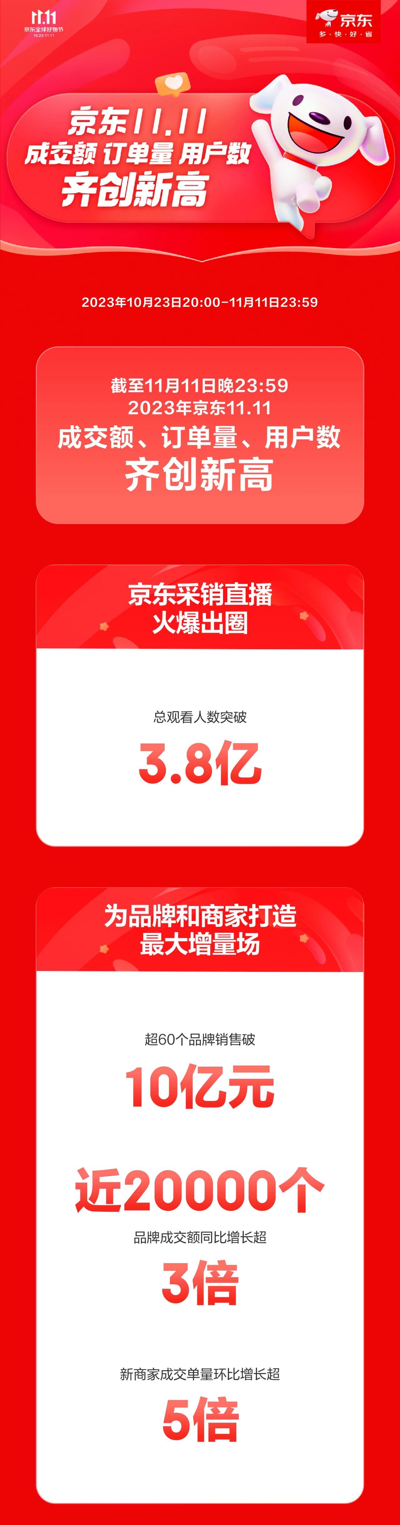京東回應網友喊話劉強東做直播：在準備