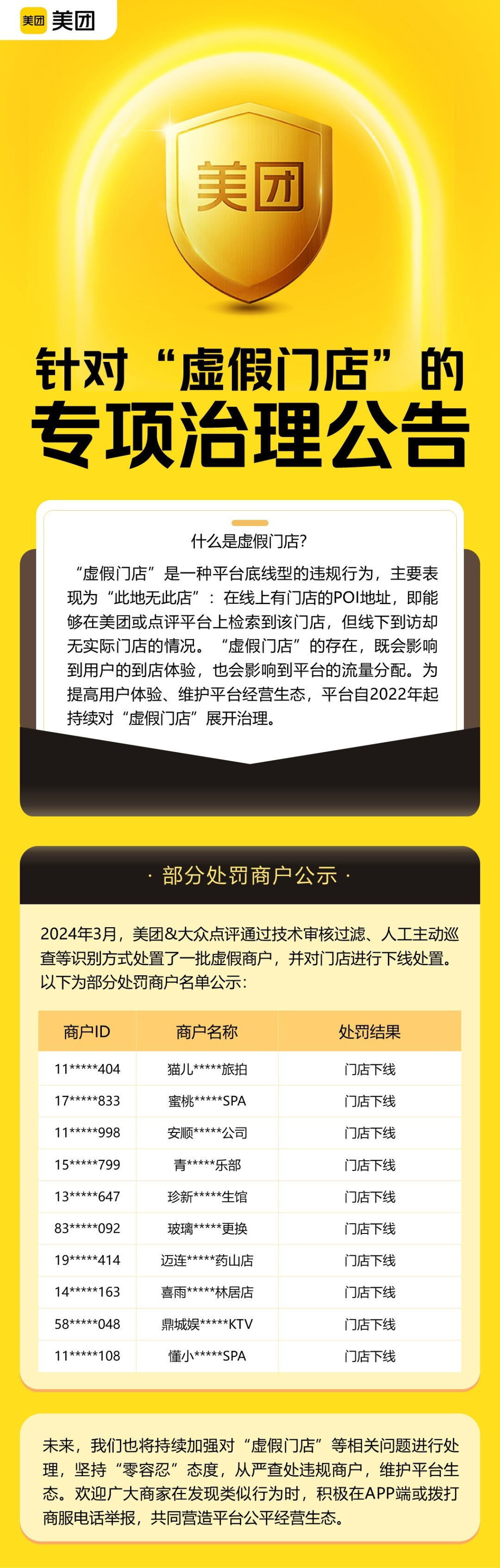 美團治理虛假商戶 下線相關門店