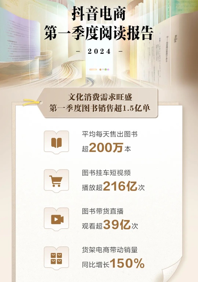 抖音電商閱讀報告發布：第一季度圖書掛車短視頻播放超216億次