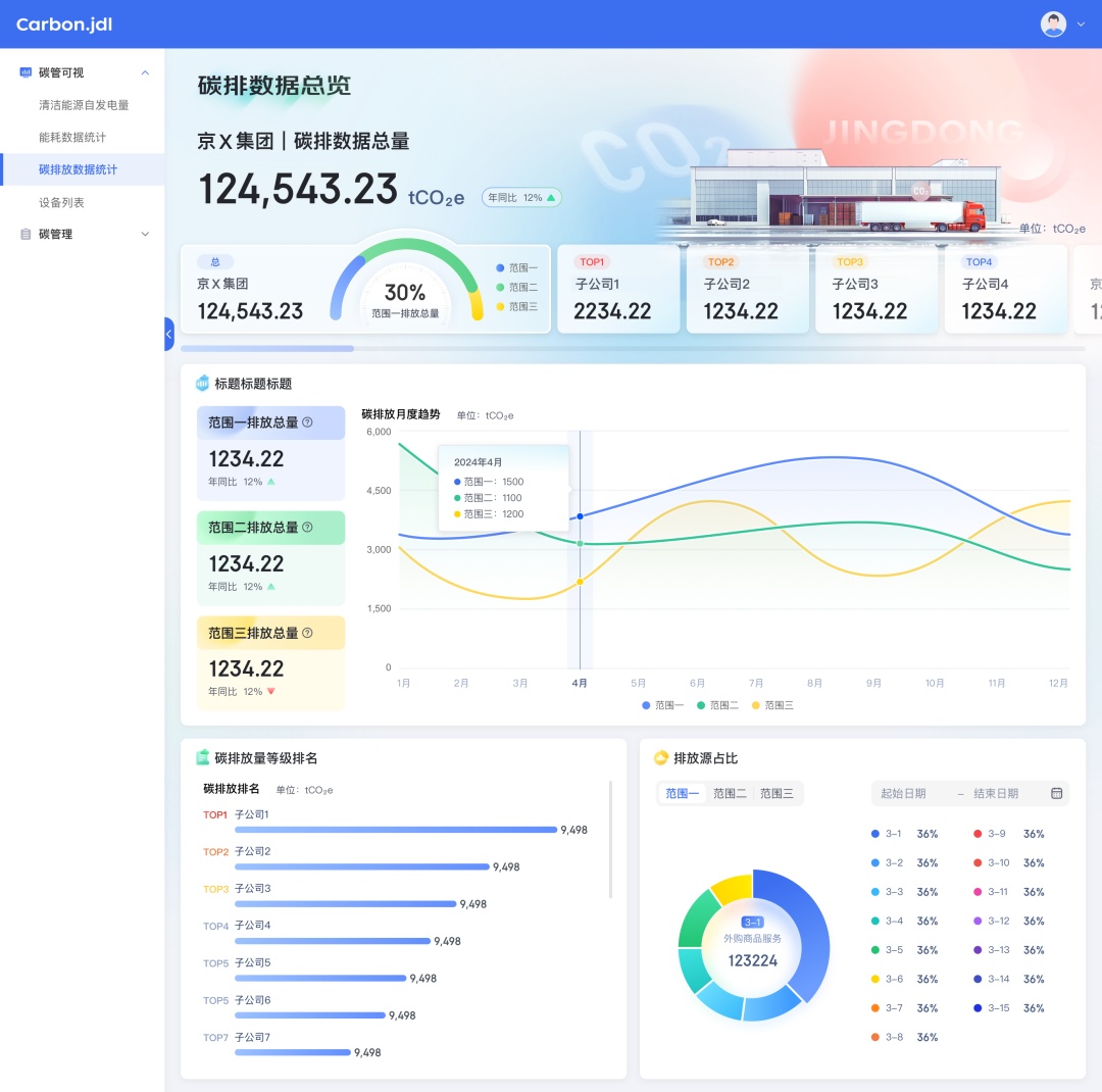 京東物流自主研發企業級溫室氣體管理平臺上線