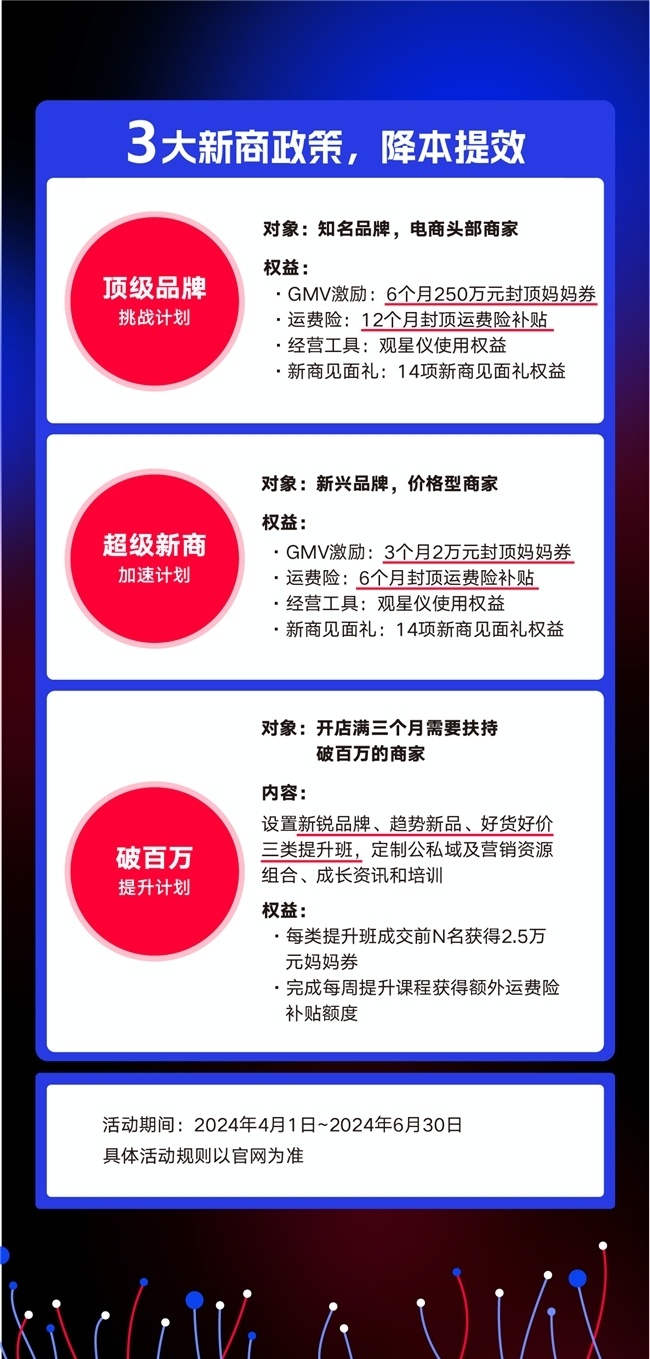 天貓加碼“藍星計劃” 提供14項新商專屬舉措扶持