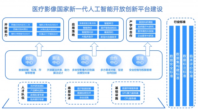 騰訊牽頭建成醫療影像國家新一代人工智能開放創新平臺