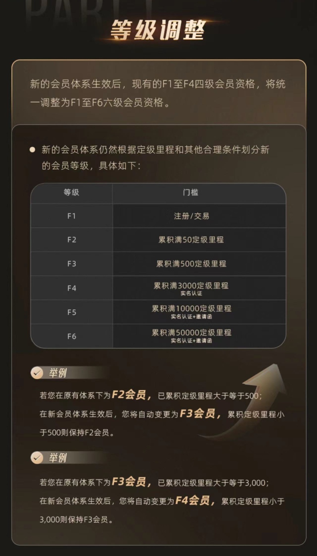 飛豬會(huì)員體系調(diào)整生效 直通會(huì)員“大牌”增至40余個(gè)