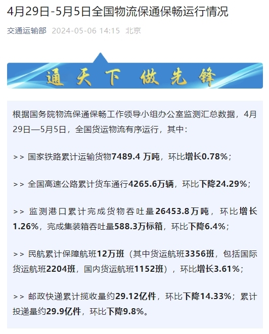 交通運輸部：上周郵政快遞累計攬收量約29.12億件