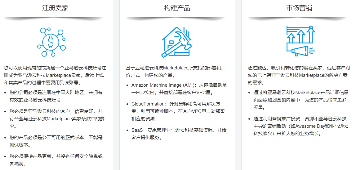 亞馬遜云科技Marketplace中國區(qū)推出賣家自主經營和在線交易功能