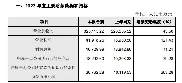 營收利潤雙雙下滑，跨境大賣也賣不動了