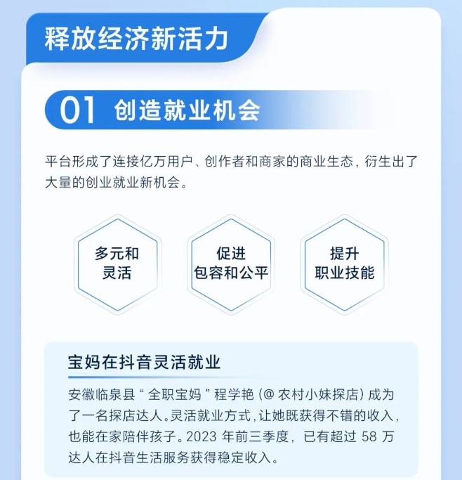 2023抖音集團(tuán)企業(yè)社會(huì)責(zé)任報(bào)告發(fā)布 抖音產(chǎn)業(yè)帶商家數(shù)量增長(zhǎng)近2倍
