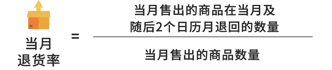 亞馬遜：6月1日起針對高退貨率商品收取退貨處理費