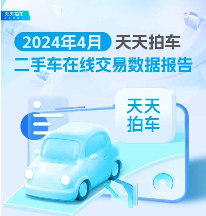 天天拍車4月二手車市場洞察：小米SU7二手車人氣遙遙領(lǐng)先