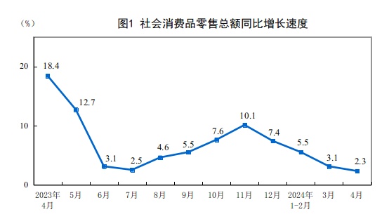 1—4月全國網上零售額44110億元 同比增長11.5%