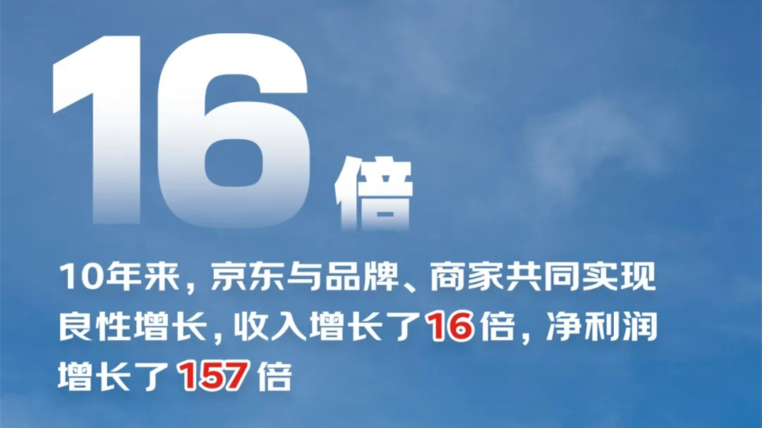 京東納斯達克上市10年回顧：凈利潤增長157倍