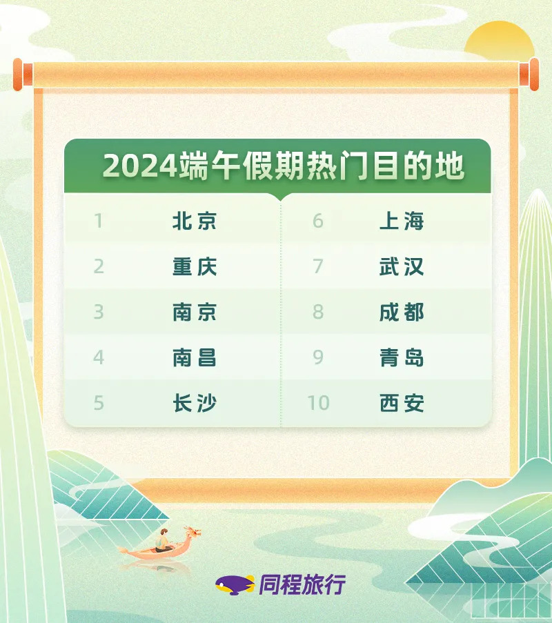 同程旅行發布《2024端午假期旅行趨勢報告》